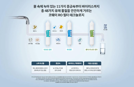 코웨이얼음정수기 렌탈사이트, 탁월한 품질의 선택