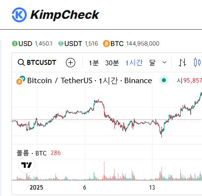 2025년 김치프리미엄 트렌드와 KimpCheck의 분석 도구